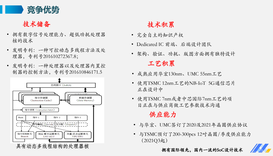 产品优势-狼群视频在线观看www电子