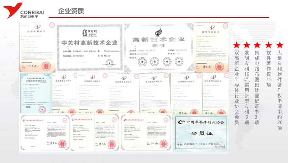芯佰微企业资质-狼群视频在线观看www电子