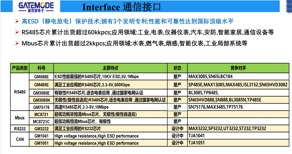 通信接口-狼群视频在线观看www电子