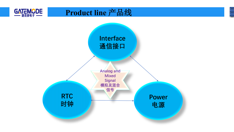 捷茂微产品线-狼群视频在线观看www电子