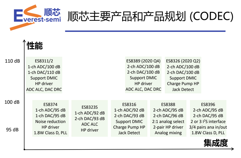 顺芯CODEC优势-狼群视频在线观看www电子
