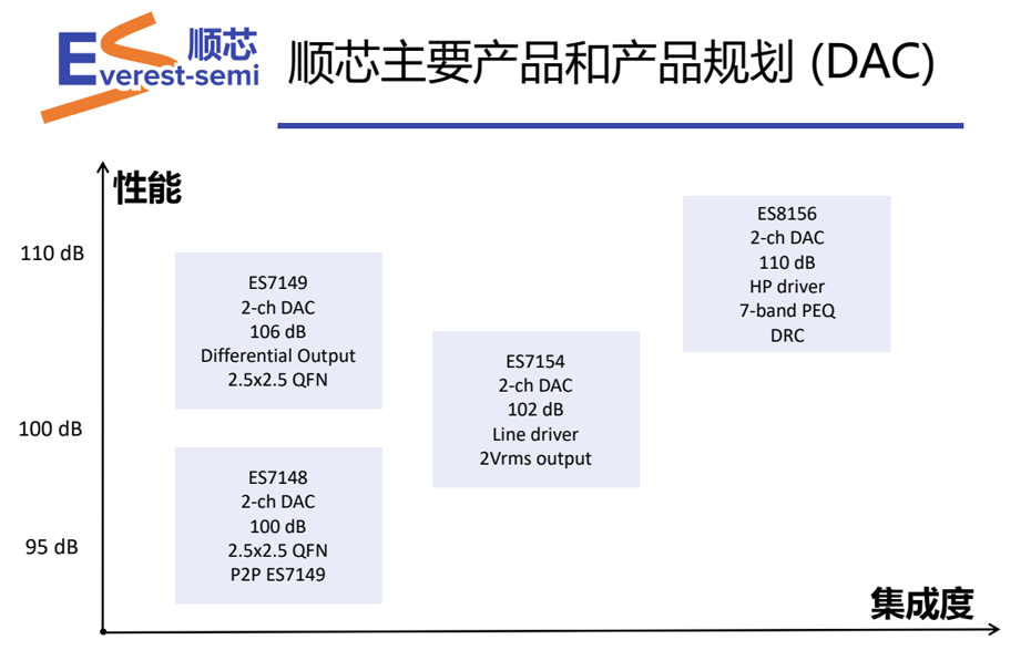 顺芯DAC优势-狼群视频在线观看www电子