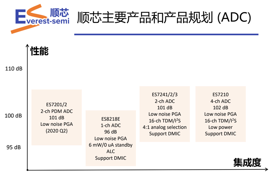 顺芯ADC优势-狼群视频在线观看www电子