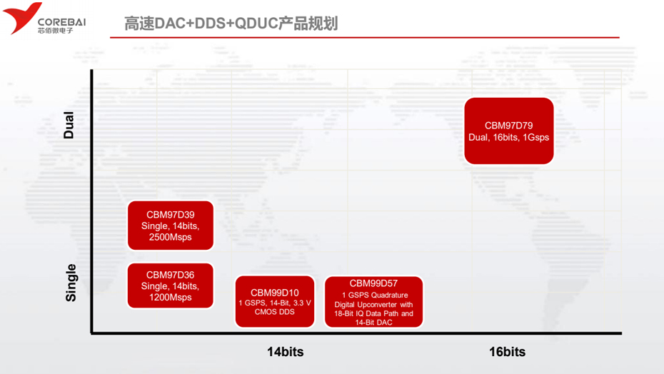 芯佰微高速DAC-狼群视频在线观看www电子