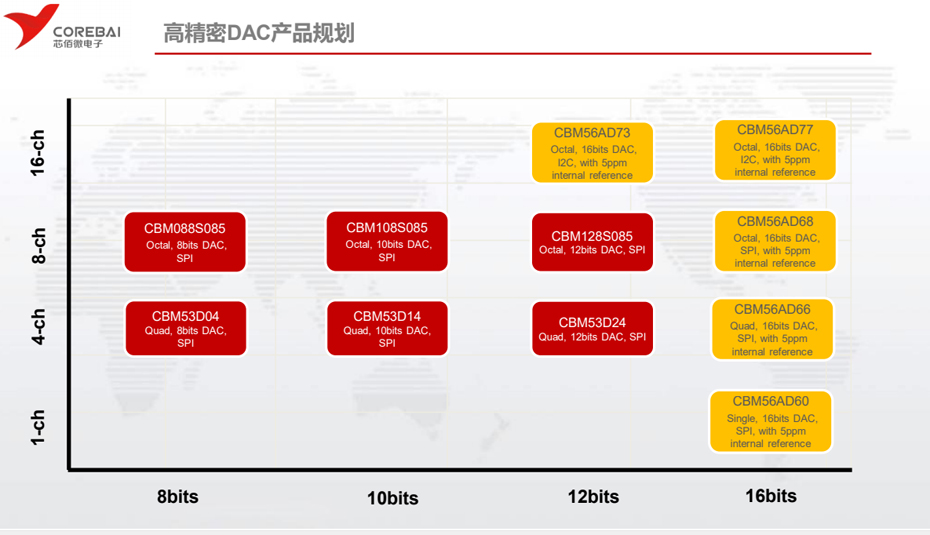 高精度DAC-狼群视频在线观看www电子