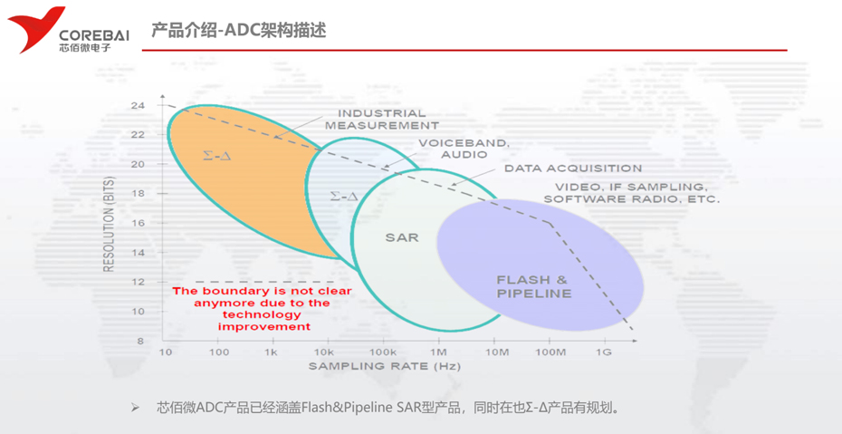 芯佰微ADC架构-狼群视频在线观看www电子