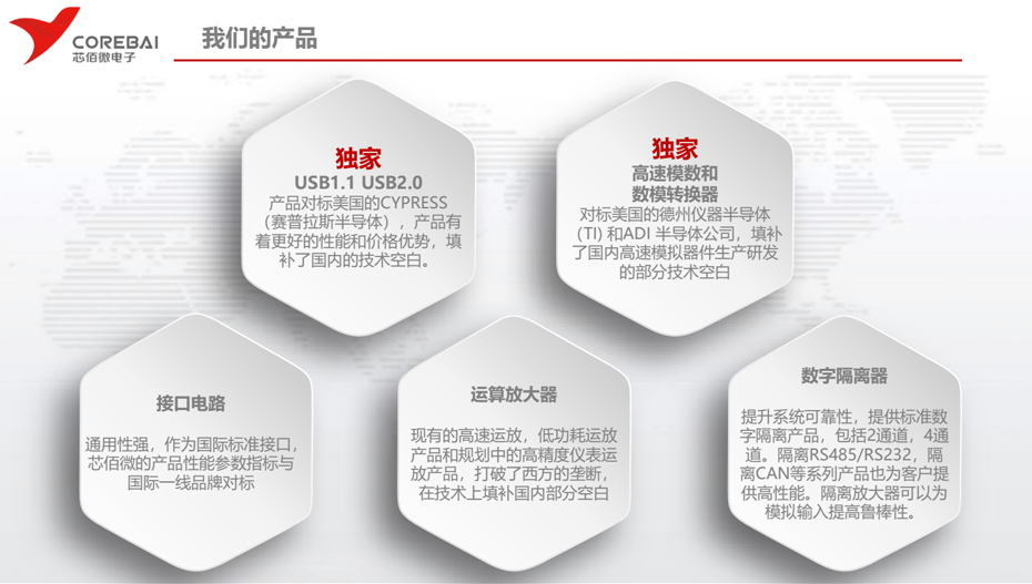 芯佰微产品-狼群视频在线观看www电子